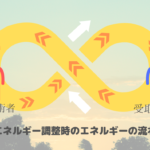 ヒーリング・エネルギー調整、とは。ただただ愛の波動を自分が発し循環させること。