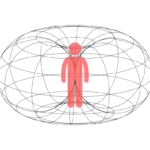 ※トーラス構造の中心に自分を置く、という意味。～まだ仮説。