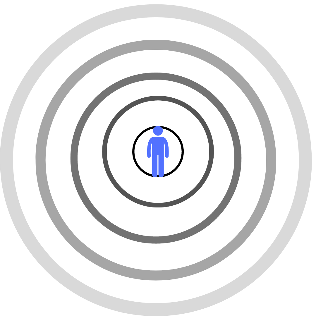 ※エネルギー・意識層の構造。潜在意識の領域。そして高次の存在さんたちがアクセス出来る領域。