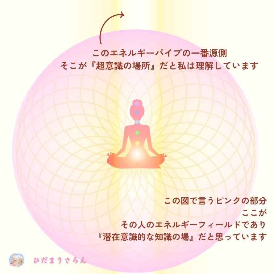 私の解釈エネルギーフィールドイメージ図