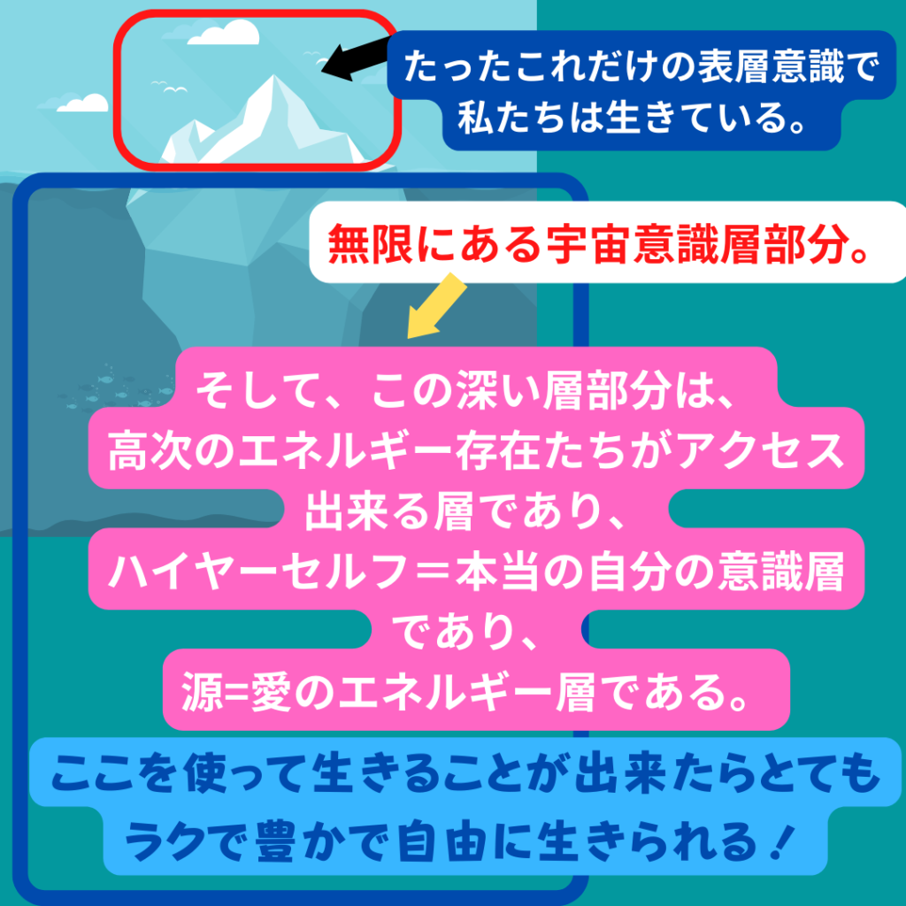 潜在意識の奥には何がある？