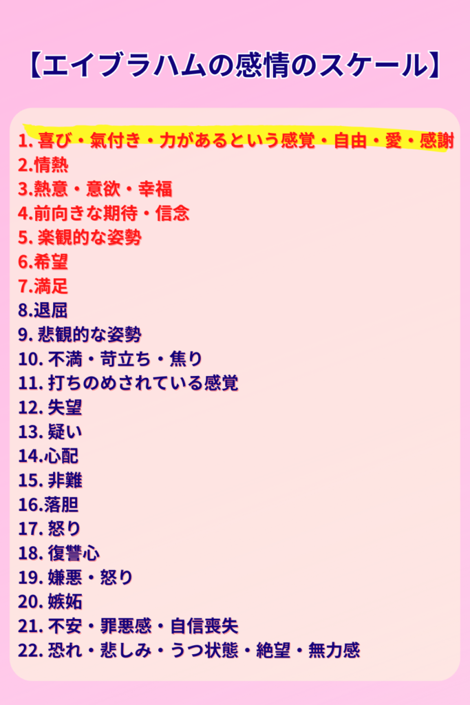 エイブラハムの感情のスケール 22段階画像