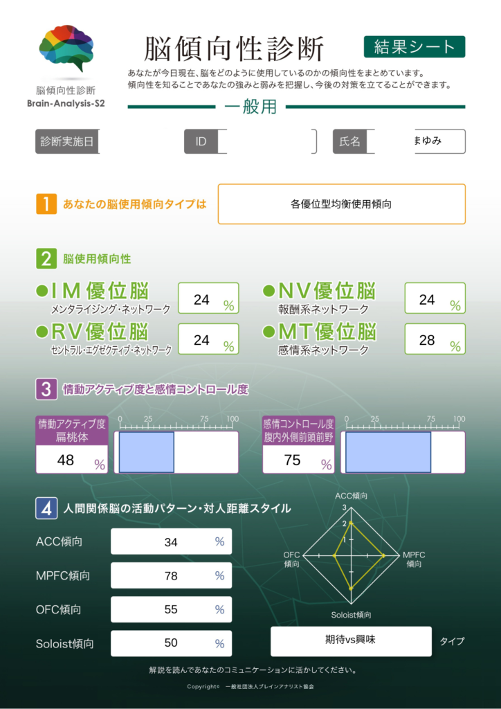 BRAIN ANALYSIS S2 成人用-まゆみ