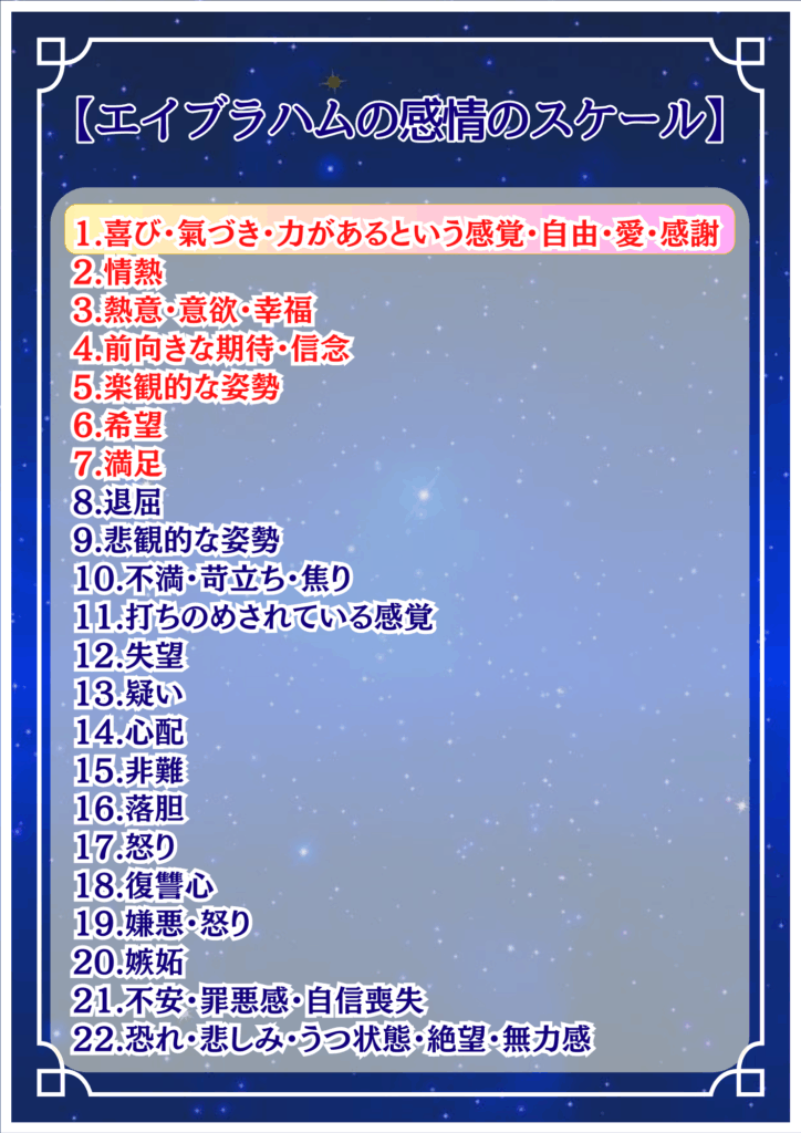 エイブラハムの感情のスケール２２段階